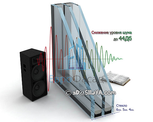 Информационная, рекламная картинка для компании по производству светопрозрачных конструкций. © SllaVA.com